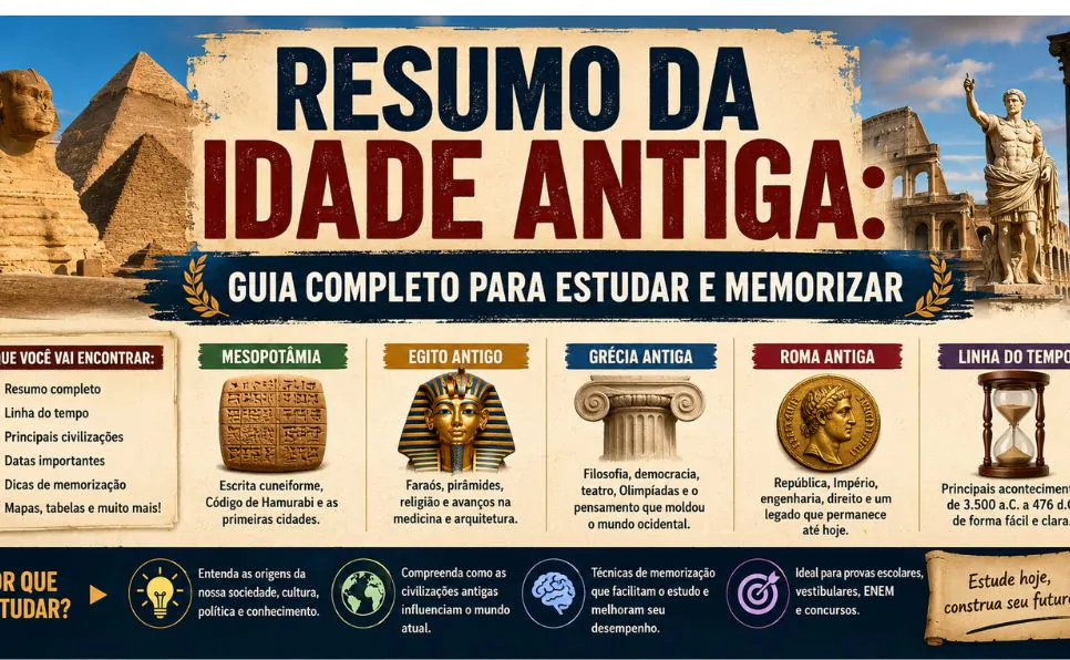 Imagem do artigo Resumo da Idade Antiga Linha do Tempo, Datas e Guia de Memorização
